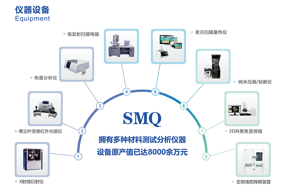 SMQ线上服务平台